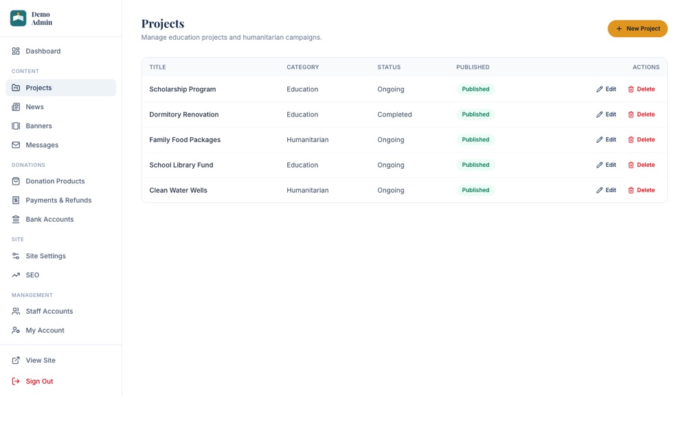 Admin area listing projects with category, status and publish state