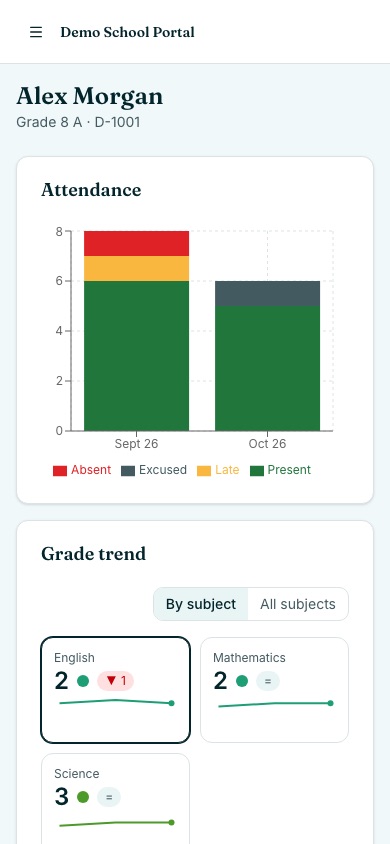 Parent view of a student summary on a phone
