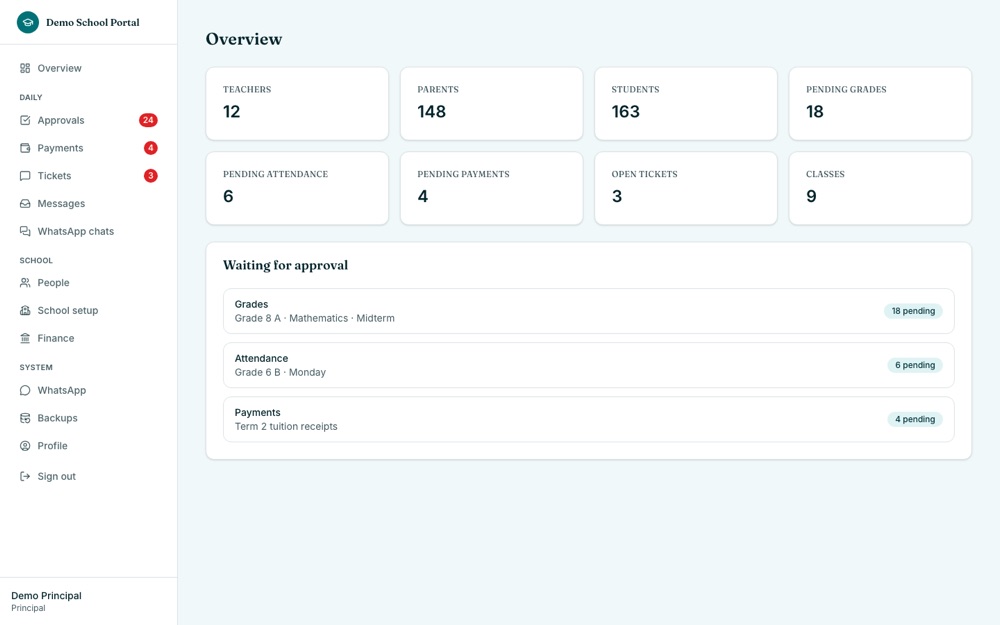 Principal overview showing totals and items waiting for approval